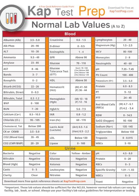 one drop lab tests